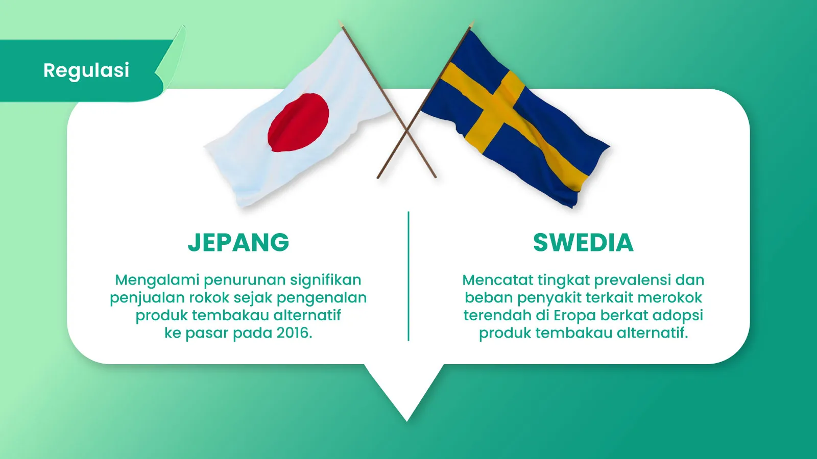 Ilustrasi untuk Tren: Adopsi Pendekatan Tobacco Harm Reduction pada Negara-negara Maju